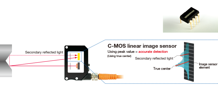 C-MOS linear image sensor
