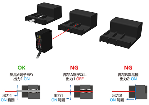 Component attachment confirmation and product discrimination