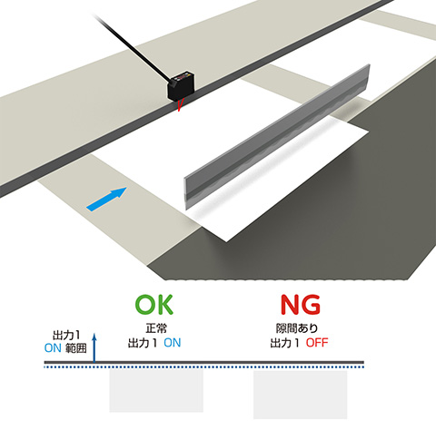 Thin paper position on cutting machine 