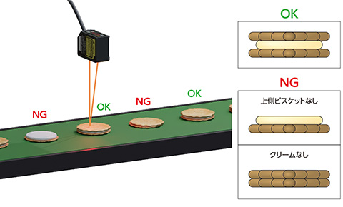 Detecting presence of cookies and pass/failure
