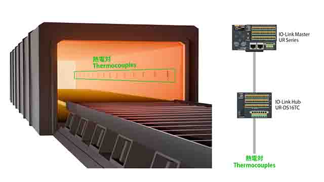 Continuous Furnace Condition Monitoring with IO-Link