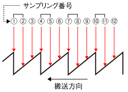 How to count