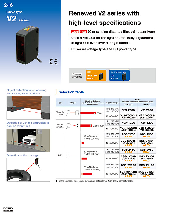 V2 / Catalog(PDF)