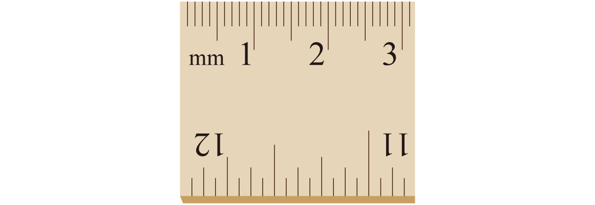 Resolution Diagram