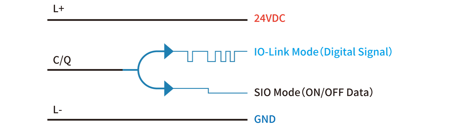 Standard Sensor Cable Diagram