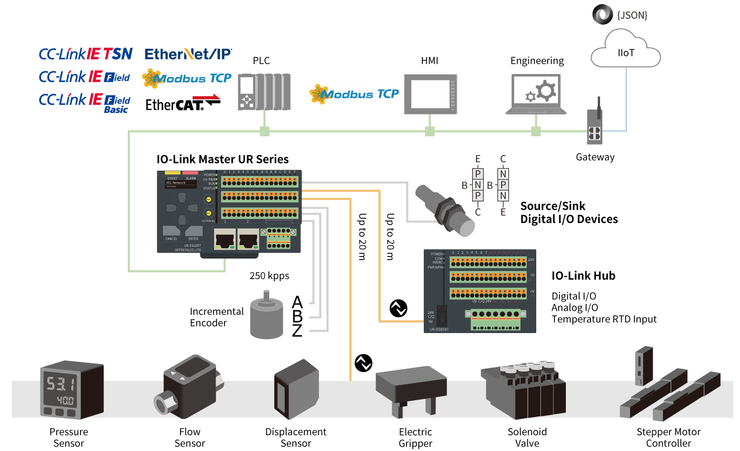 System overview Diagram