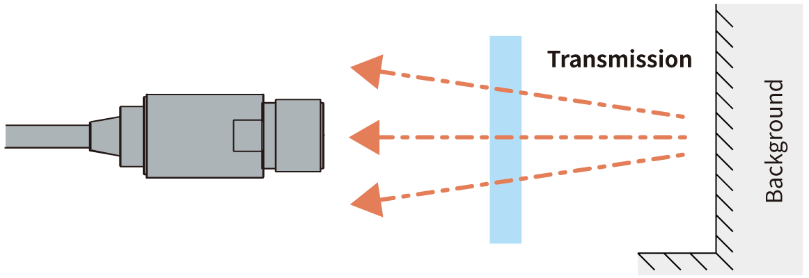 Diagram of Light Transmittance for Glass and Film