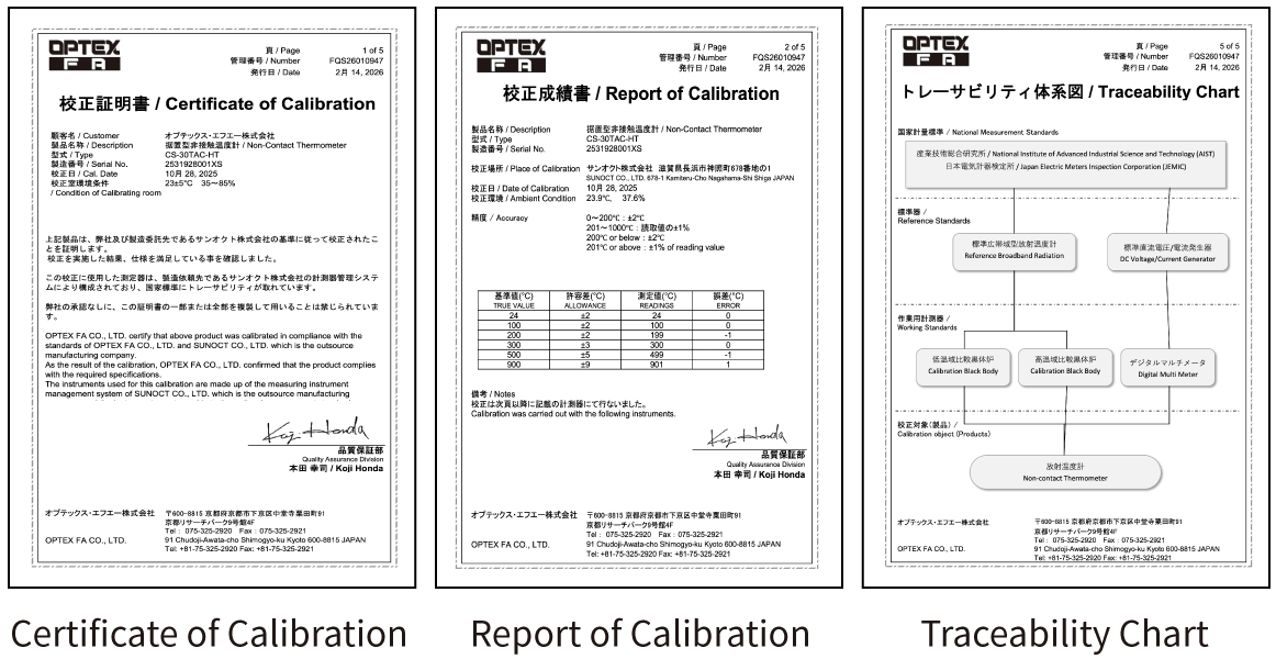 Documents of Calibration and Traceability