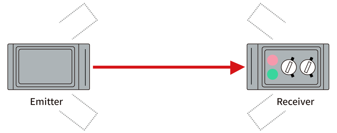 Diagram of Light axis alignment