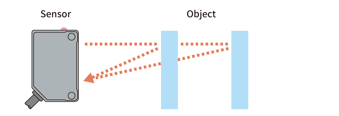 Photoelectric Sensors | Background Suppression Detection
