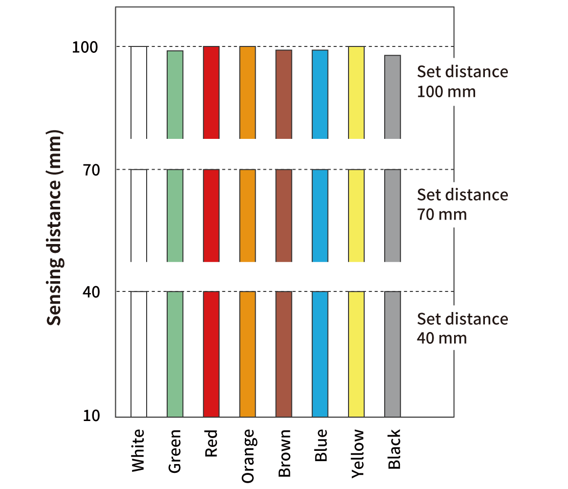 Photoelectric Sensors | Material Correlation
