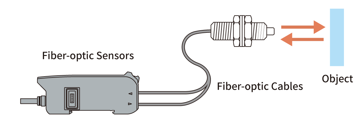 Photoelectric Sensors | Fiber-Optic Sensor