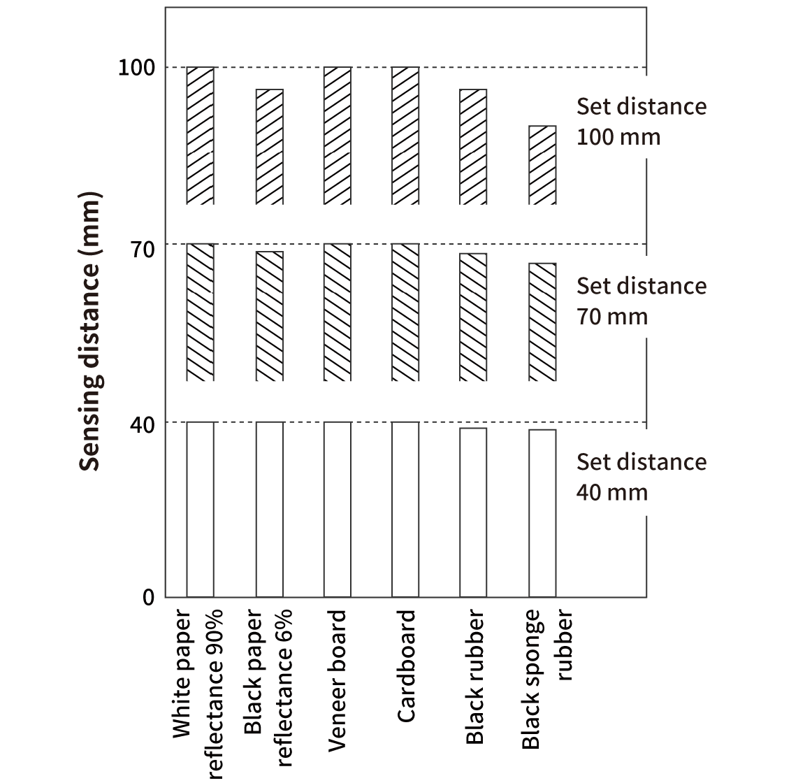 Photoelectric Sensors | Spot Size