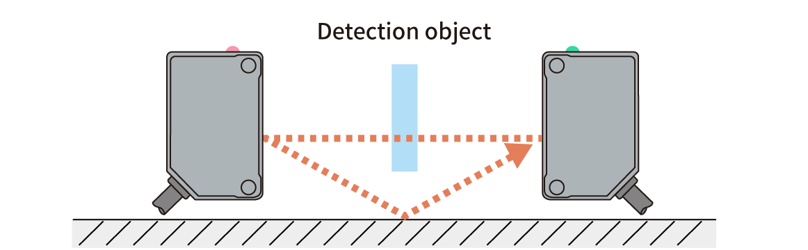 Photoelectric Sensors | Problems with Through-Beam Type