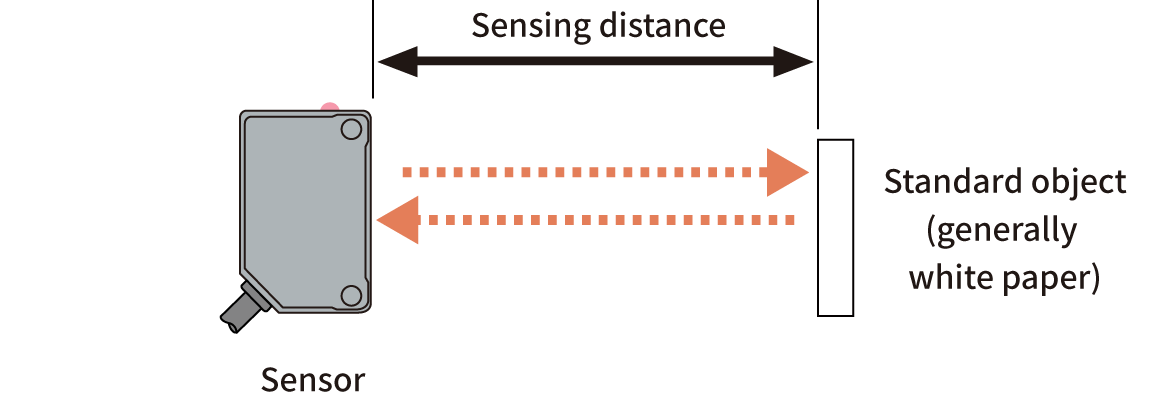 Photoelectric Sensors | Sensing Distance of Diffuse reflective Sensors