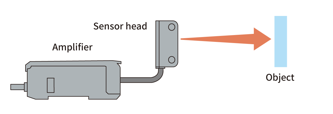 Photoelectric Sensors | Separate Amplifier