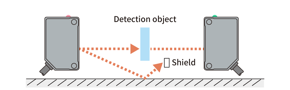 Photoelectric Sensors | Solutions for Through-Beam Type 1