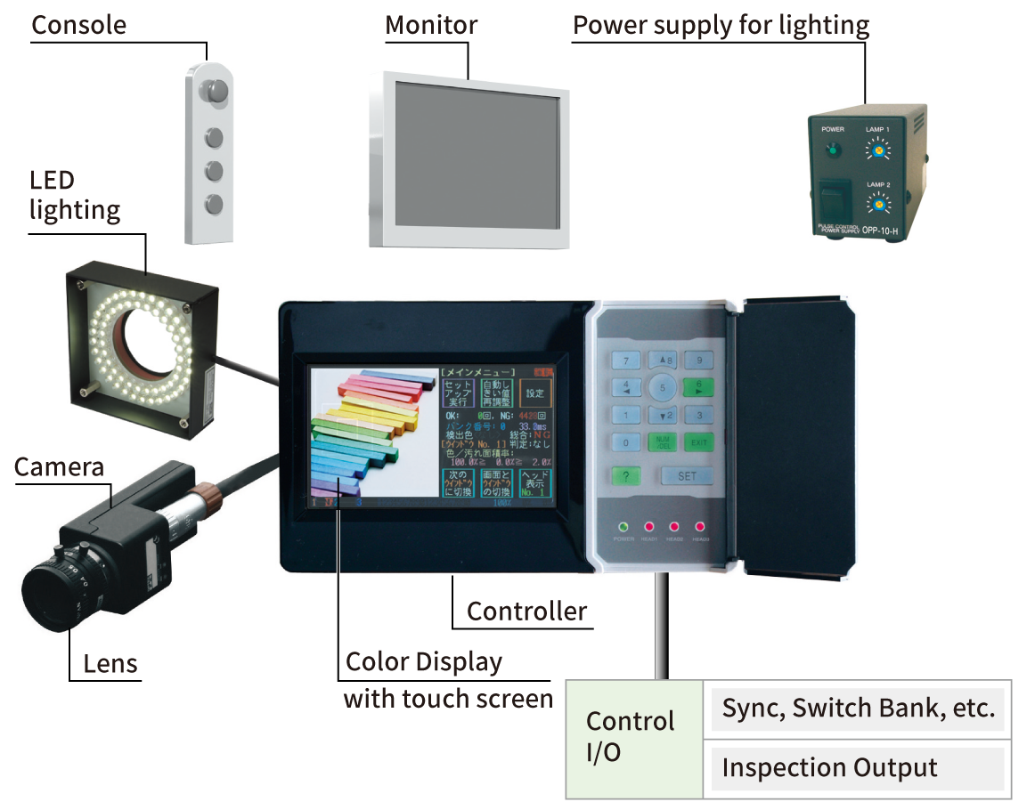 OPTEX FA MVS vision sensor