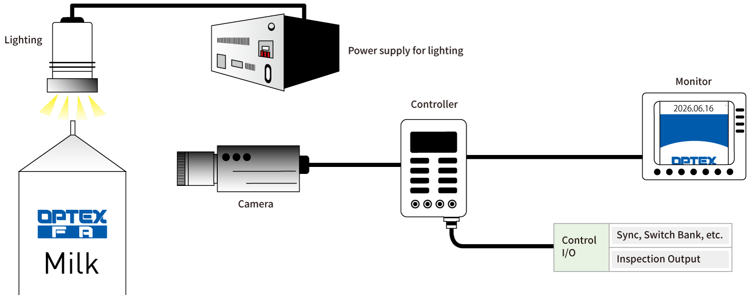 system configuration of general vision sensor