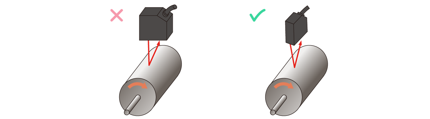 Measurement of Rotating Objects Diagram