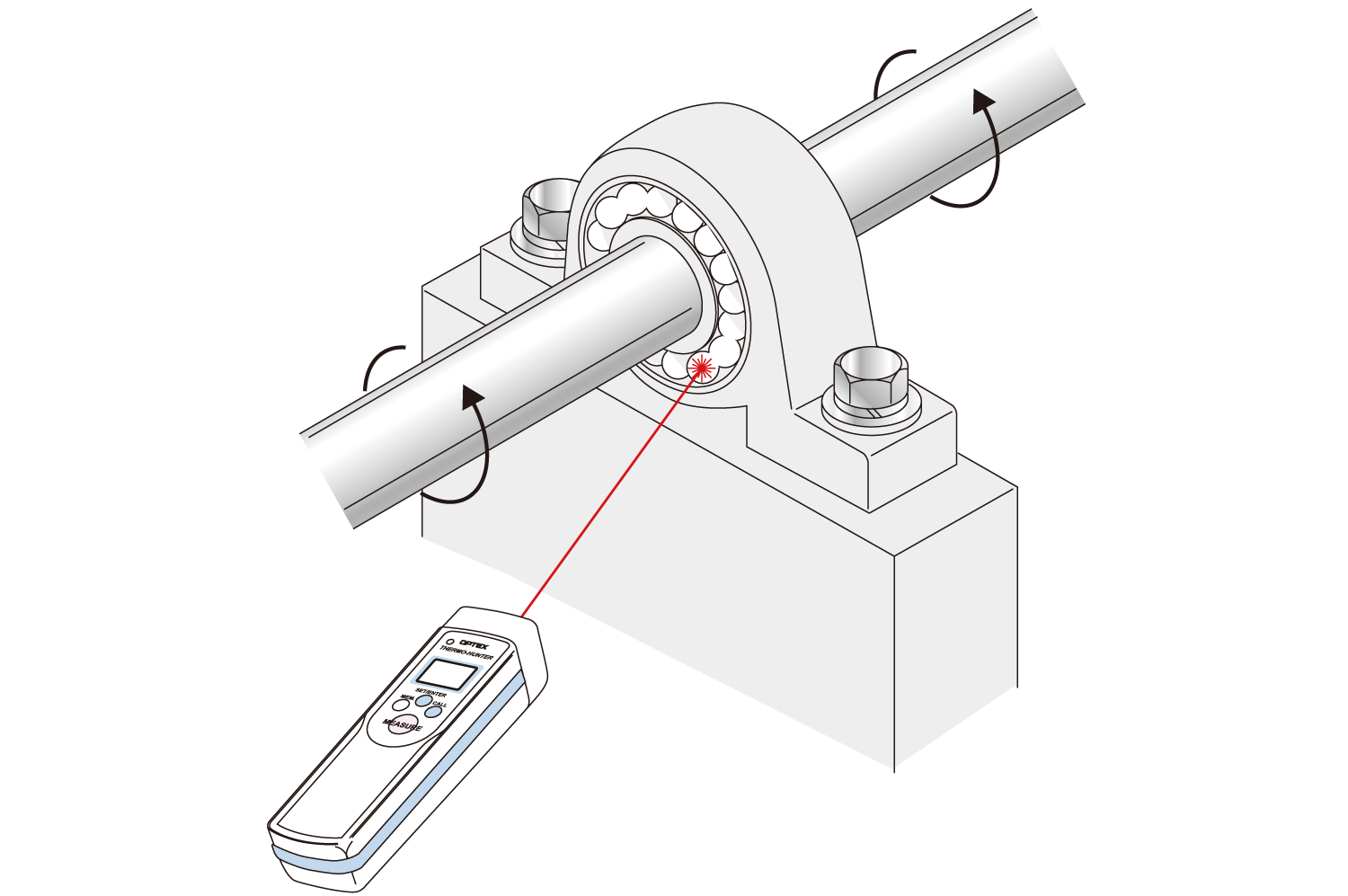 Temperature Measurement of Rotating Objects