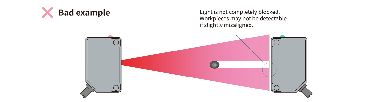 Bad example Diagram
