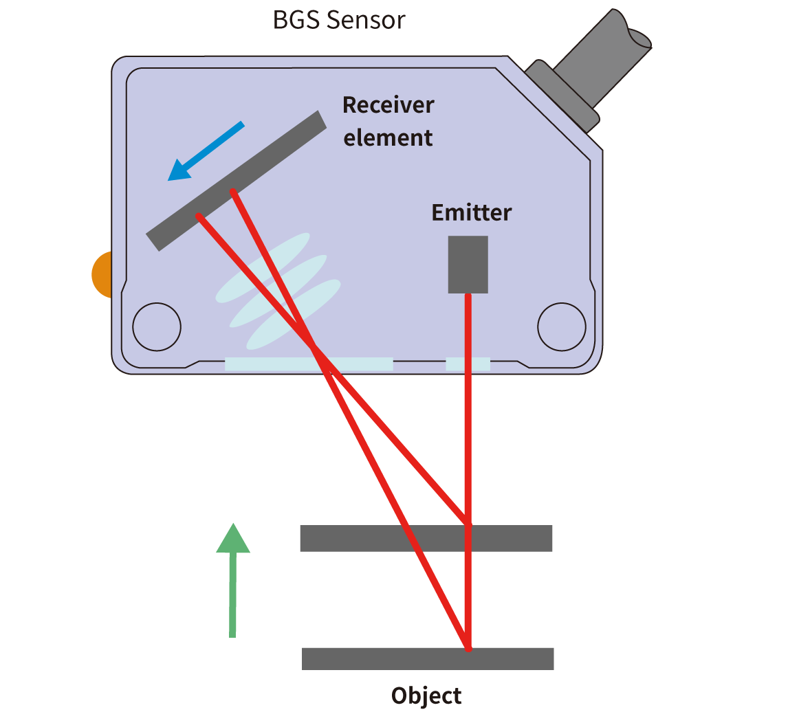 Operating Principle of BGS Sensors